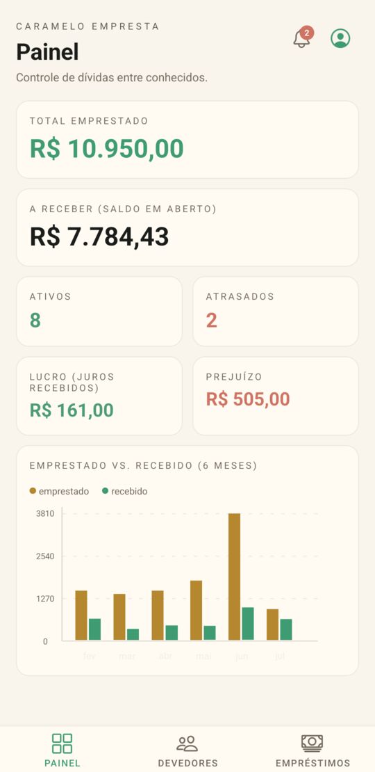 Painel do Caramelo Empresta